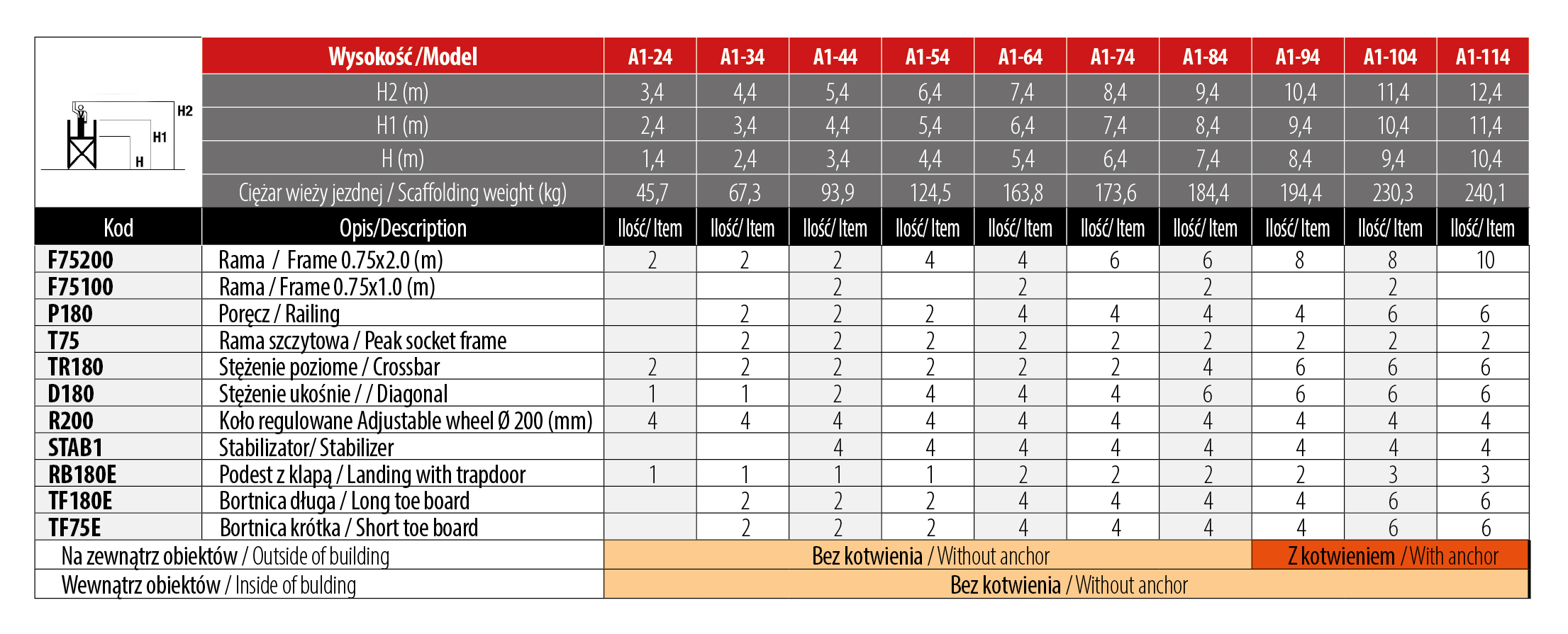 Top System Faraone