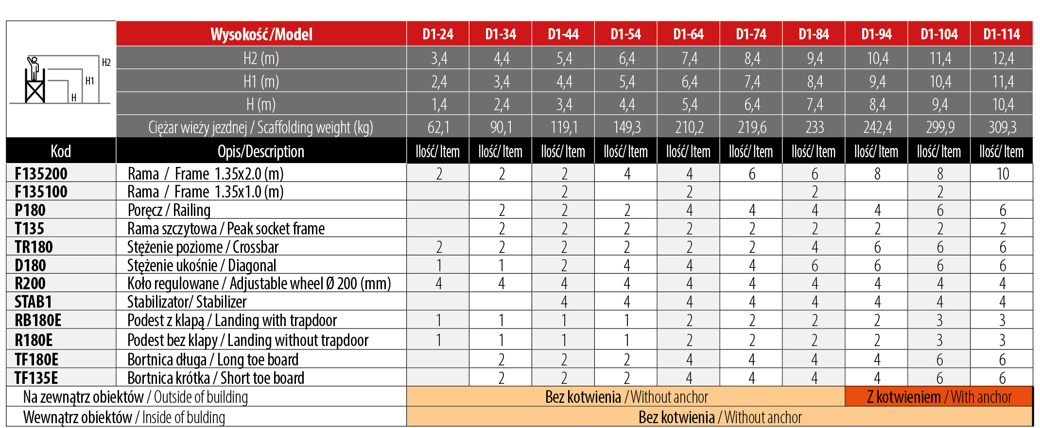 Top System Faraone