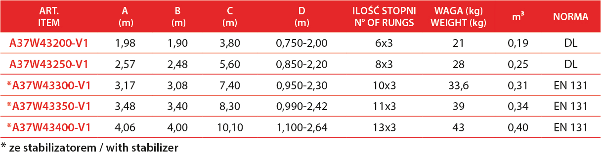 Drabina wielofunkcyjna z włókna szklanego W4