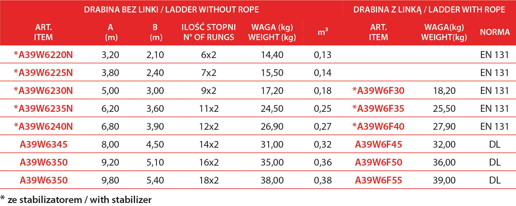 Drabina z włókna szklanego W6 2-elementowa