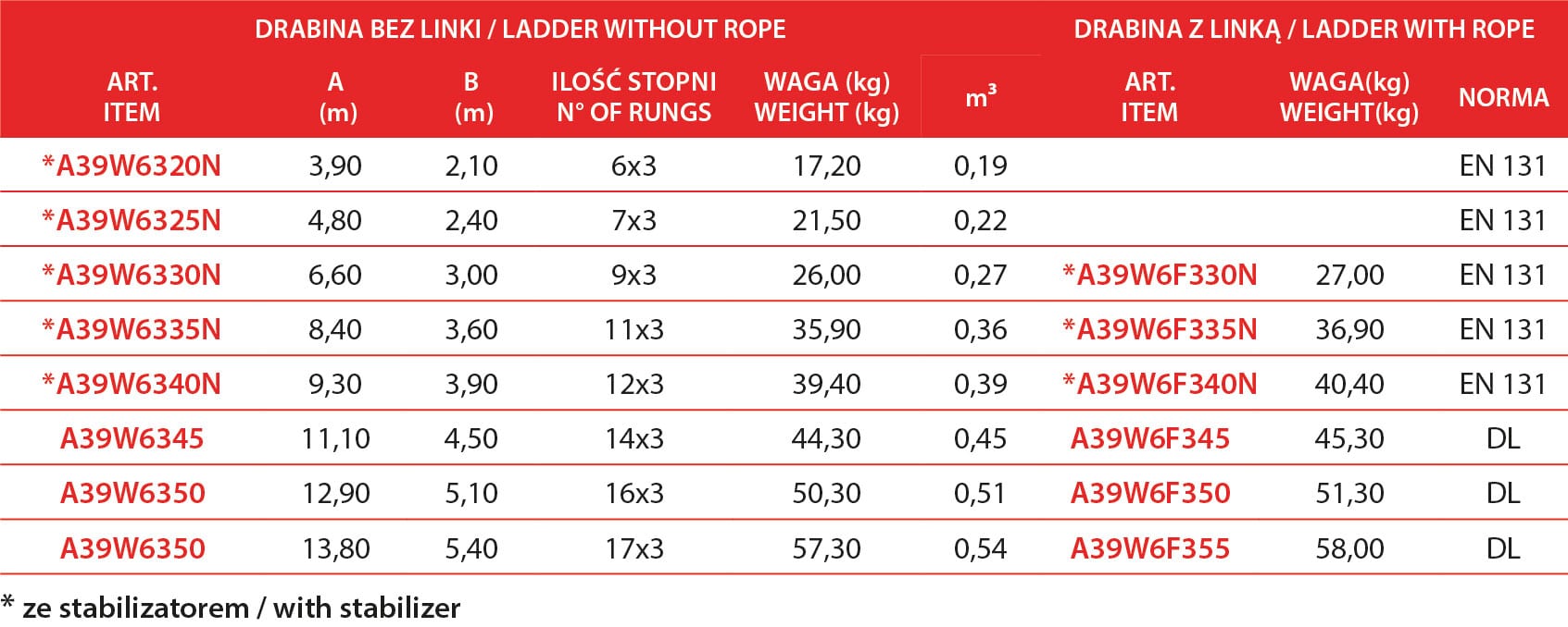 Drabina z włókna szklanego A6 - 3 elementowa.