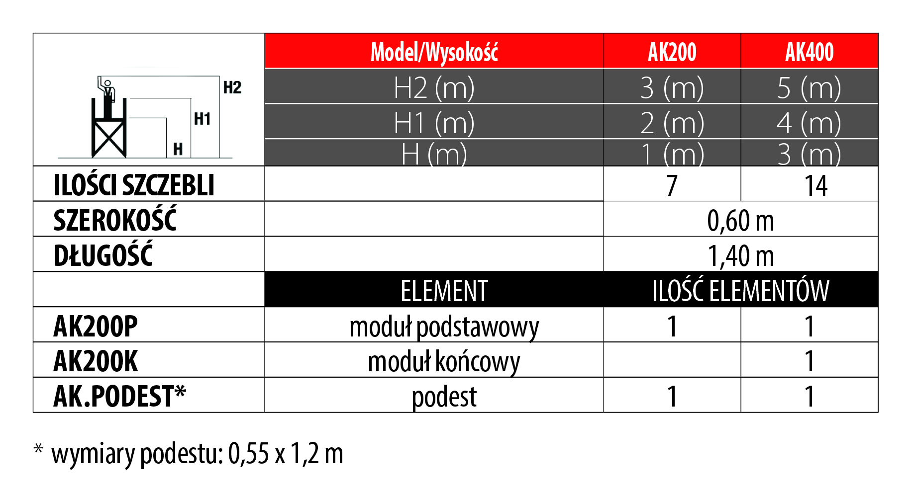 AK 200/400