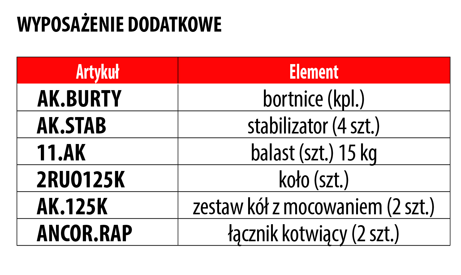 AK 200/400