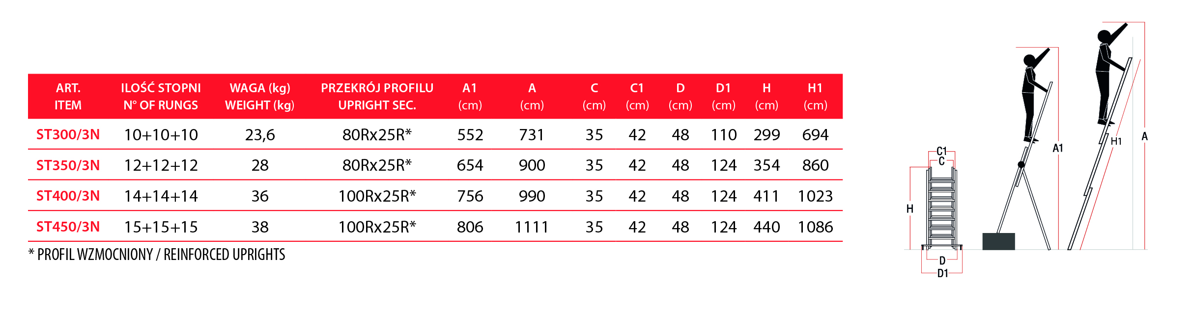 Drabina wielofunkcyjna 3 – elementowa 150.3 Faraone