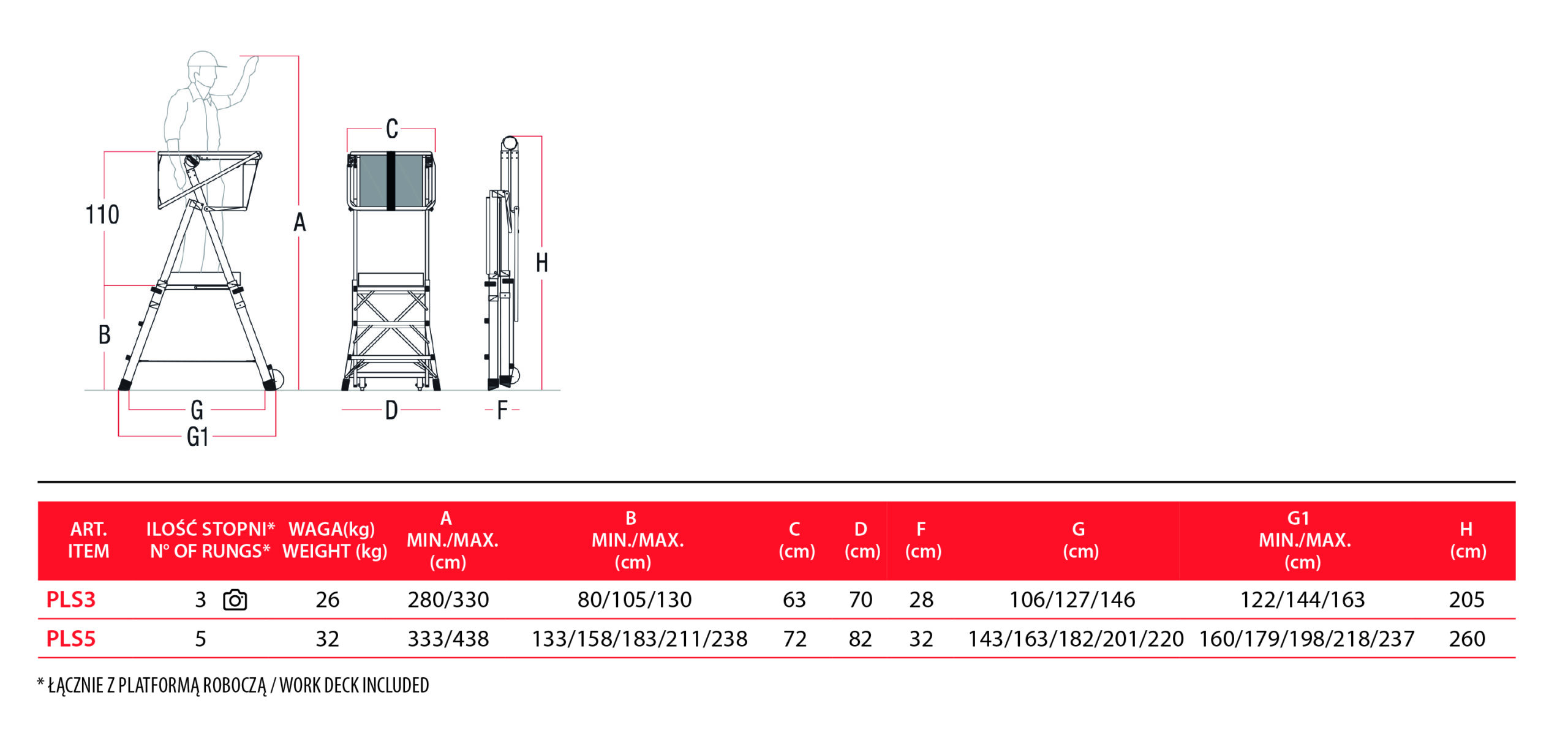 Tabelka_PLS_nowy_03_202