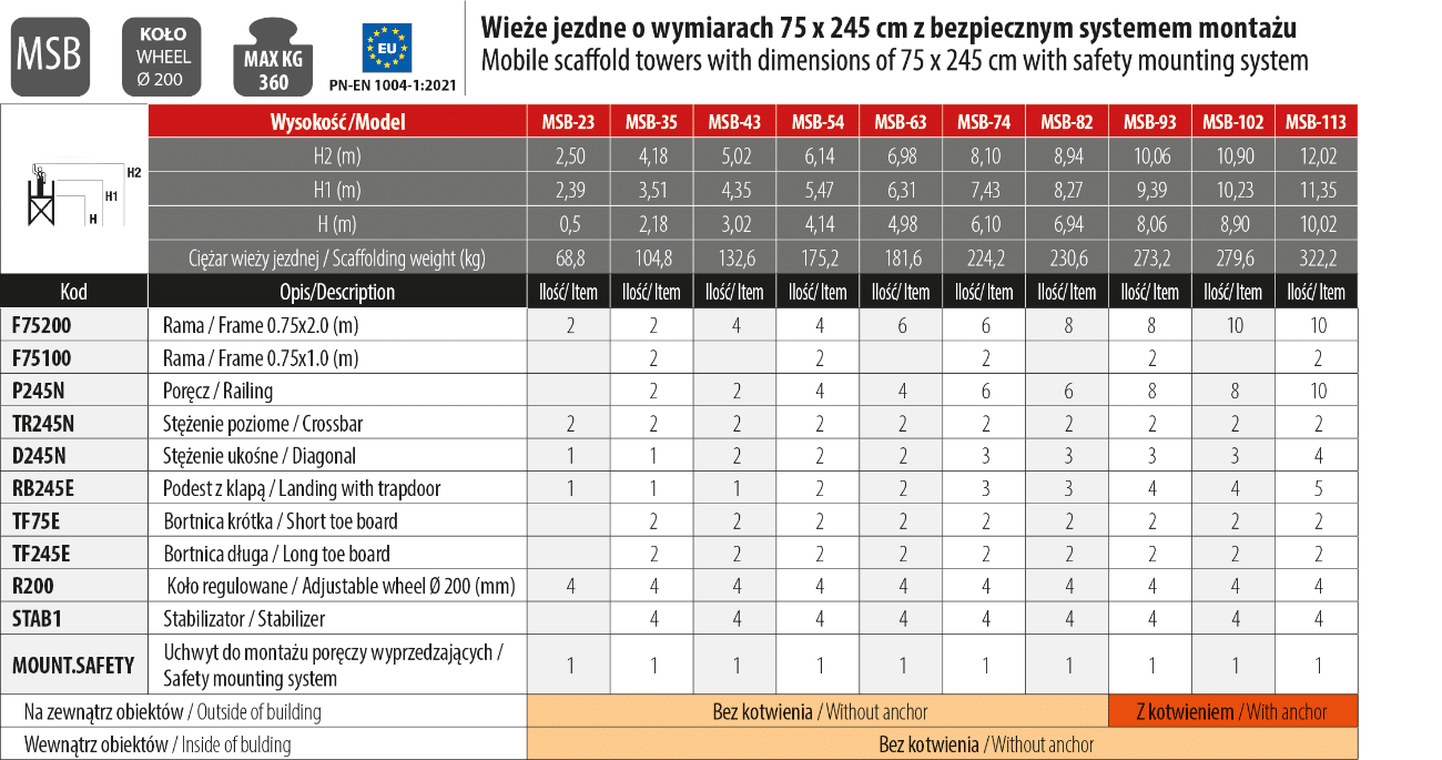 Top system safety - msb