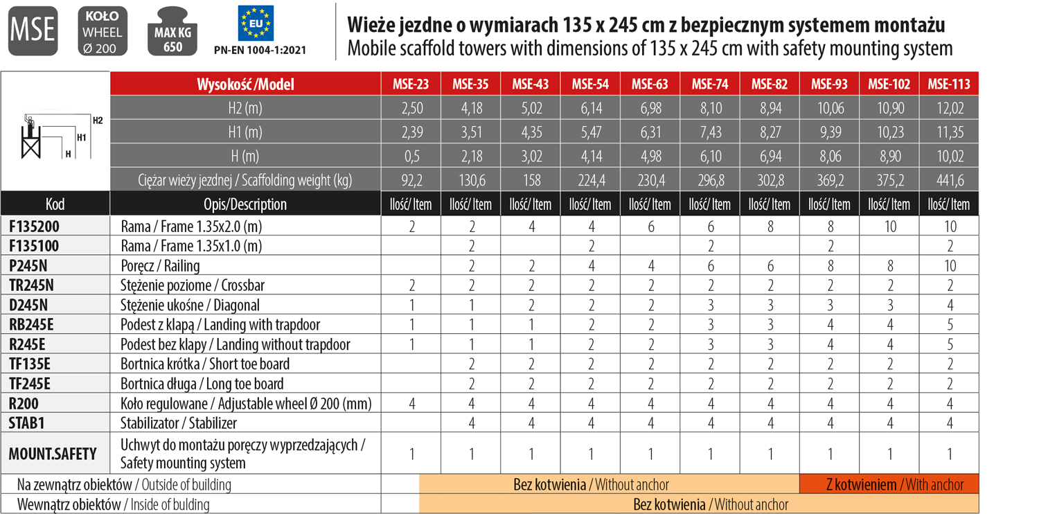 top system safety mse