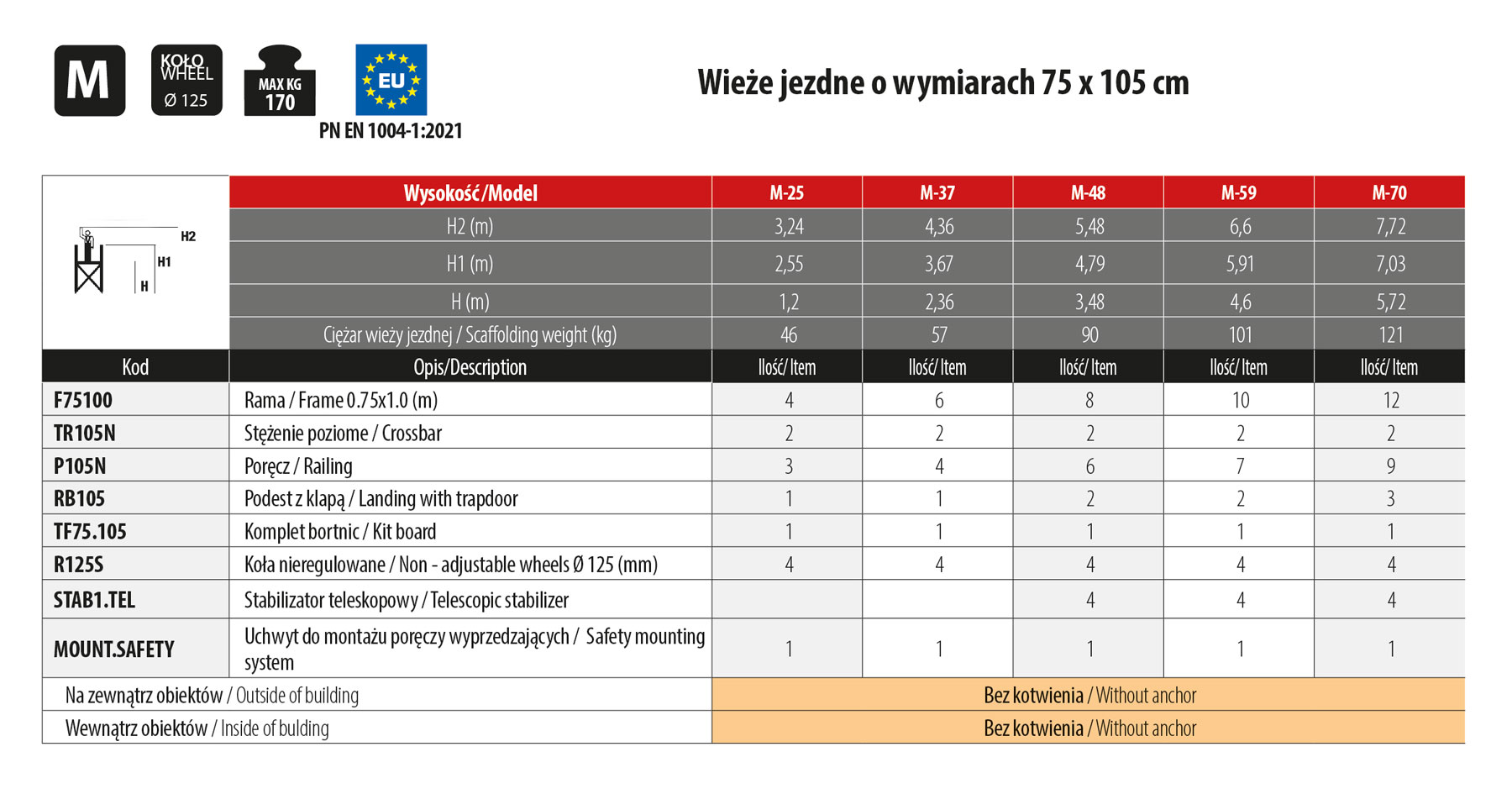 Top System Safety 75x105