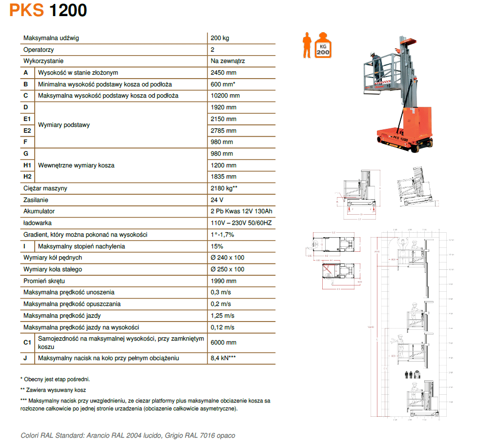 PKS 1200