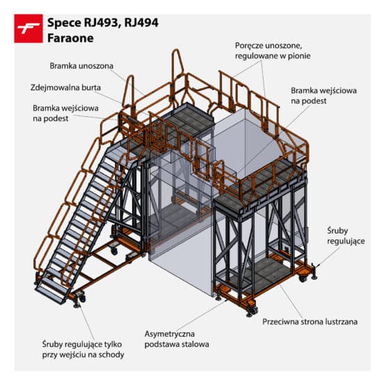 Faraone SPEC RJ493 RJ494