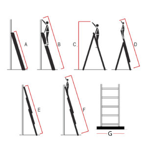 Drabina AK Faraone - dane techniczne