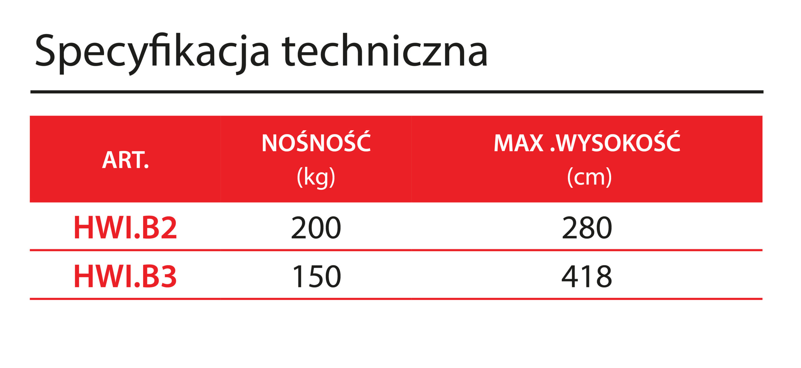 2026_Tabelka_HWIB_VETR
