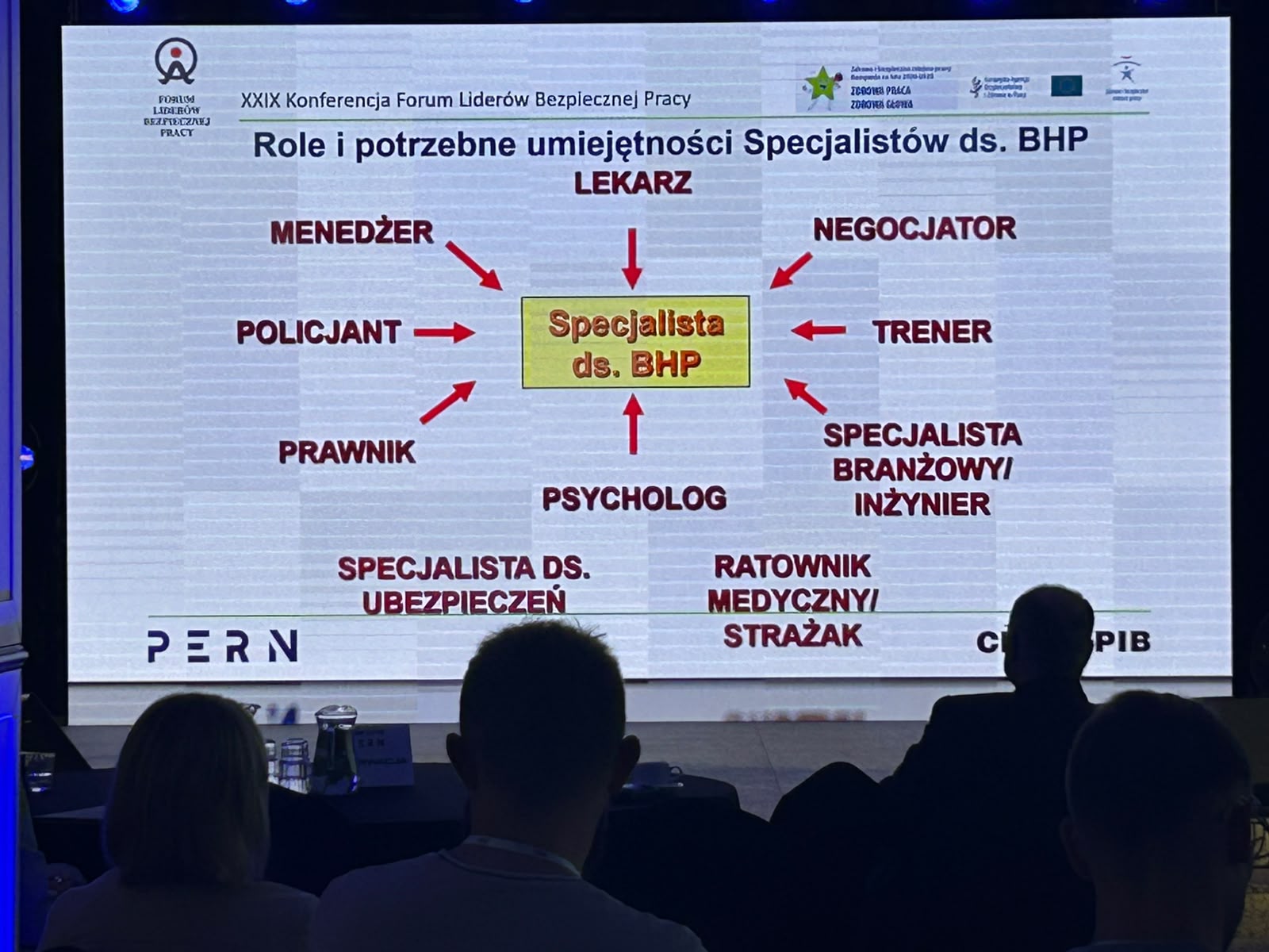 Slajd z XXIX Konferencji Forum Liderów Bezpiecznej Pracy przedstawiający role i kompetencje specjalisty BHP